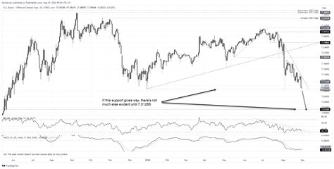 1nzd to aud|USD/CNH closes at 16.